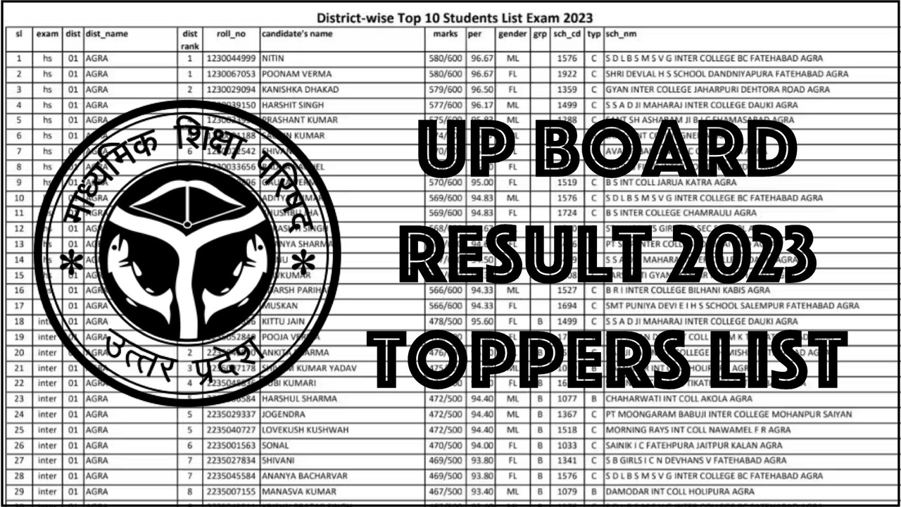 UP Board Result 2023 Toppers List